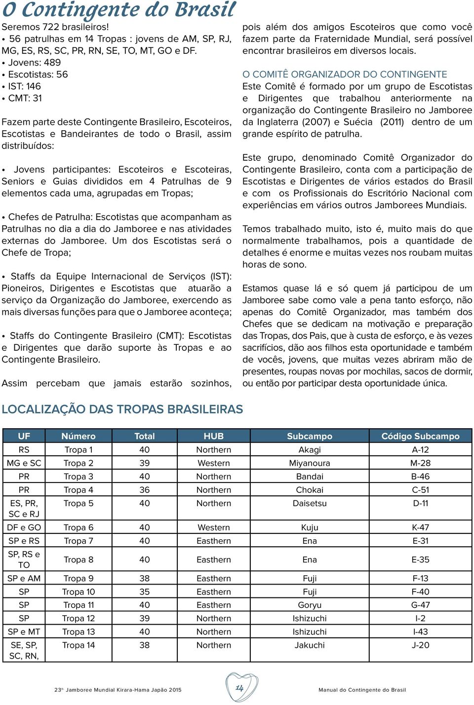 Escoteiras, Seniors e Guias divididos em 4 Patrulhas de 9 elementos cada uma, agrupadas em Tropas; Chefes de Patrulha: Escotistas que acompanham as Patrulhas no dia a dia do Jamboree e nas atividades