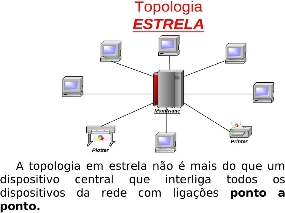 interliga todos os dispositivos