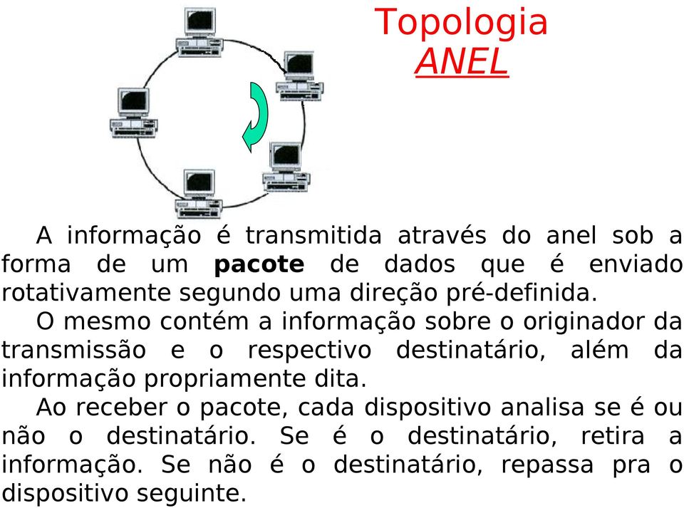 O mesmo contém a informação sobre o originador da transmissão e o respectivo destinatário, além da informação