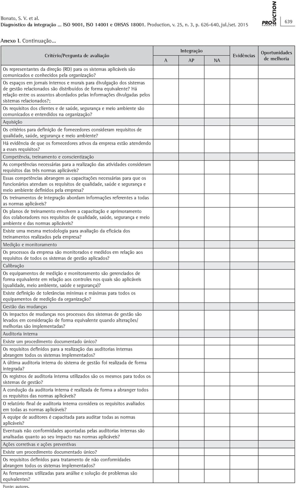 Os espaços em jornais internos e murais para divulgação dos sistemas de gestão relacionados são distribuídos de forma equivalente?