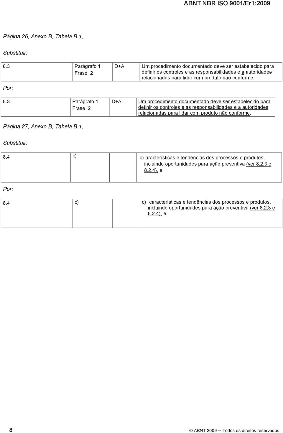 Um procedimento documentado deve ser estabelecido para definir os controles e as responsabilidades e a autoridades relacionadas para lidar com produto não conforme. 8.