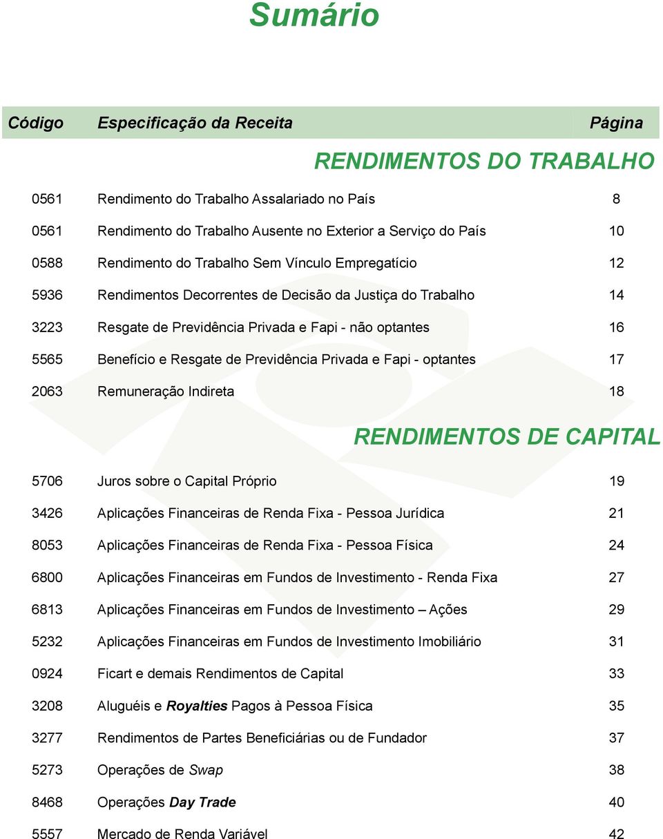 Resgate de Previdência Privada e Fapi - optantes 17 2063 Remneração Indireta 18 RENDIMENTOS DE CAPITAL 5706 Jros sobre o Capital Próprio 19 3426 Aplicações Financeiras de Renda Fixa - Pessoa Jrídica