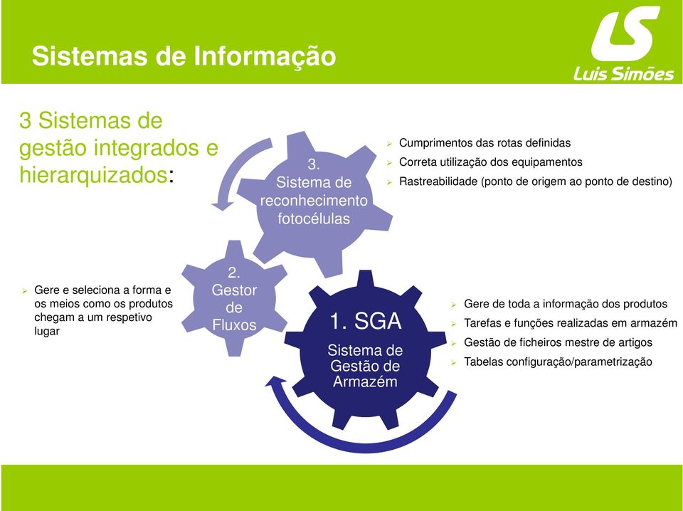 de origem ao ponto de destino) Gere e seleciona a forma e os meios como os produtos chegam a um respetivo lugar 2.