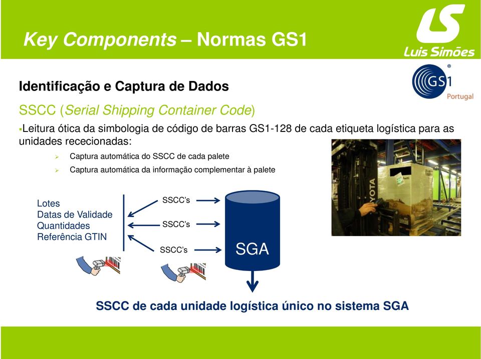 rececionadas: Captura automática do SSCC de cada palete Captura automática da informação complementar à