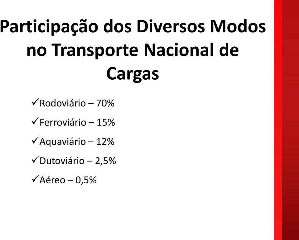 Rodoviário 70% Ferroviário 15%