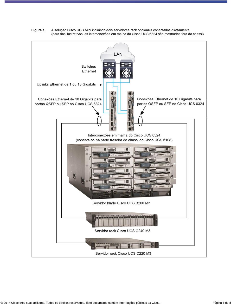 diretamente (para fins ilustrativos, as interconexões em malha do Cisco UCS 6324
