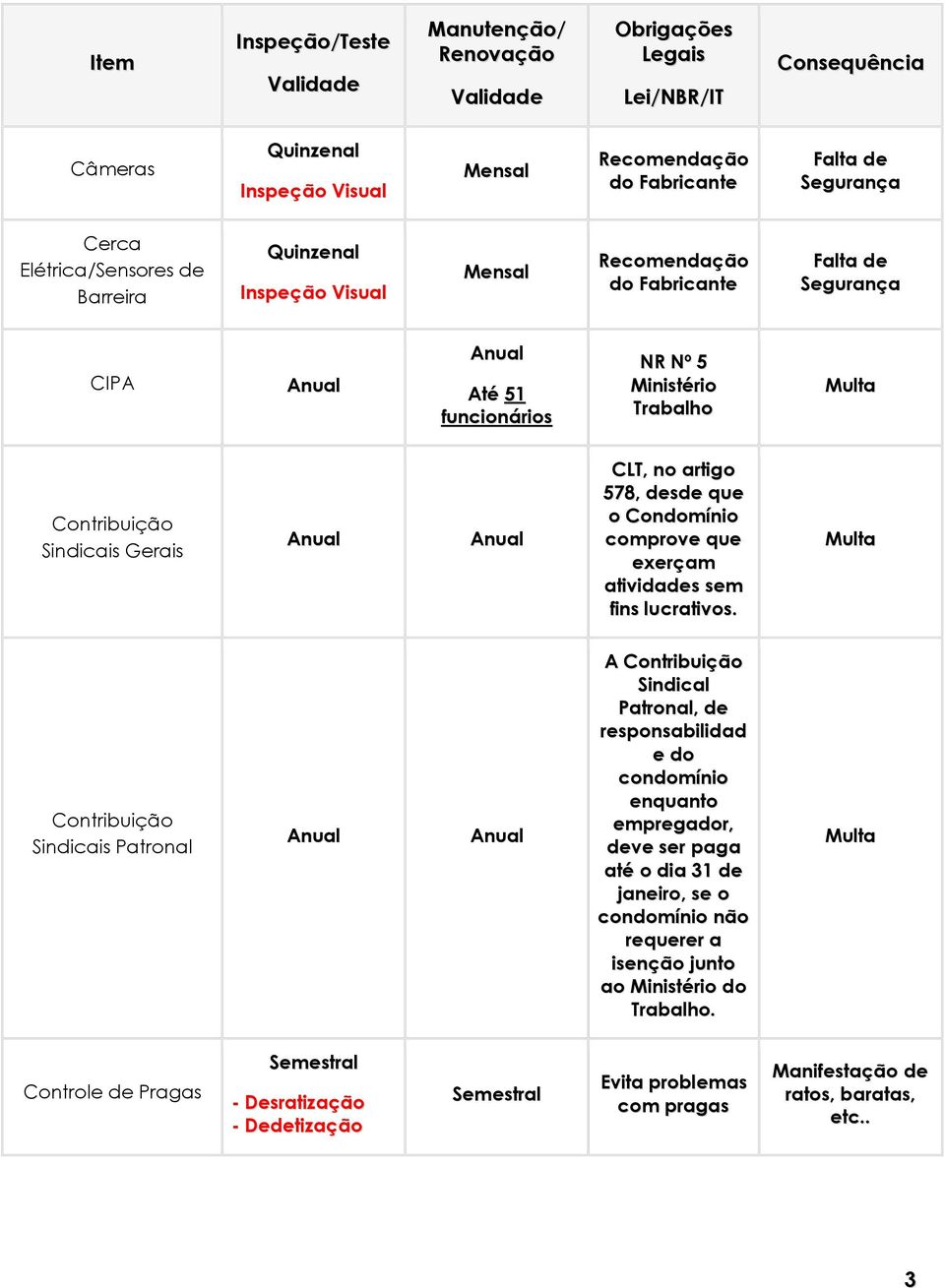 Contribuição Sindicais Patronal A Contribuição Sindical Patronal, de responsabilidad e do condomínio enquanto empregador, deve ser paga até o dia