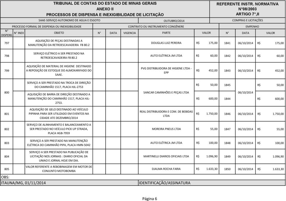 DISPENS 797 DOUGLAS LUIZ PEREIRA 175,00 1841 06/10/2014 175,00 MANUTENÇÃO DA RETROESCAVADEIRA FB 80.