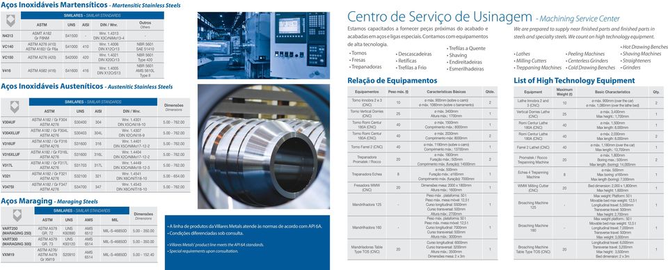 Maraging - Maraging Steels VART50 (MARAGING 50) VART300 (MARAGING 300) VXM9 Wnr..433 IN X3CrNiMo3-4 Wnr..4006 IN XCr3 Wnr..40 IN XCr3 Wnr..4005 IN XCrS3 Similares - SIMIAR STANARS AISI IN / Wnr.