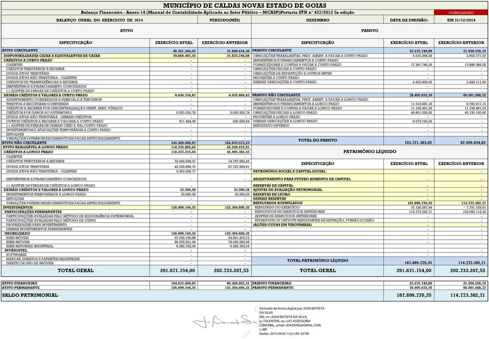 NÃO TRIBUTÁRIA CLIENTES CRÉDITOS DE TRANSFERÊNCIAS A RECEBER EMPRÉSTIMOS E FINANCIAMENTO CONCEDIDOS () AJUSTES DE PERDAS DE CRÉDITOS A CURTO PRAZO DEMAIS CRÉDITOS E VALORES A CURTO PRAZO ADIANTAMENTO