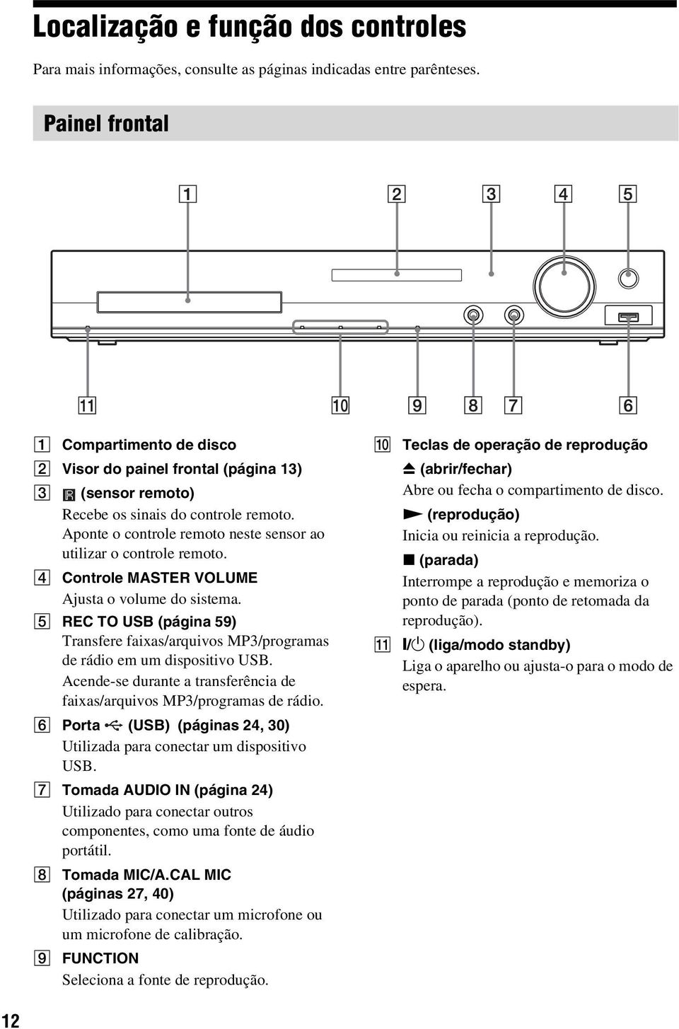 Aponte o controle remoto neste sensor ao utilizar o controle remoto. D Controle MASTER VOLUME Ajusta o volume do sistema.