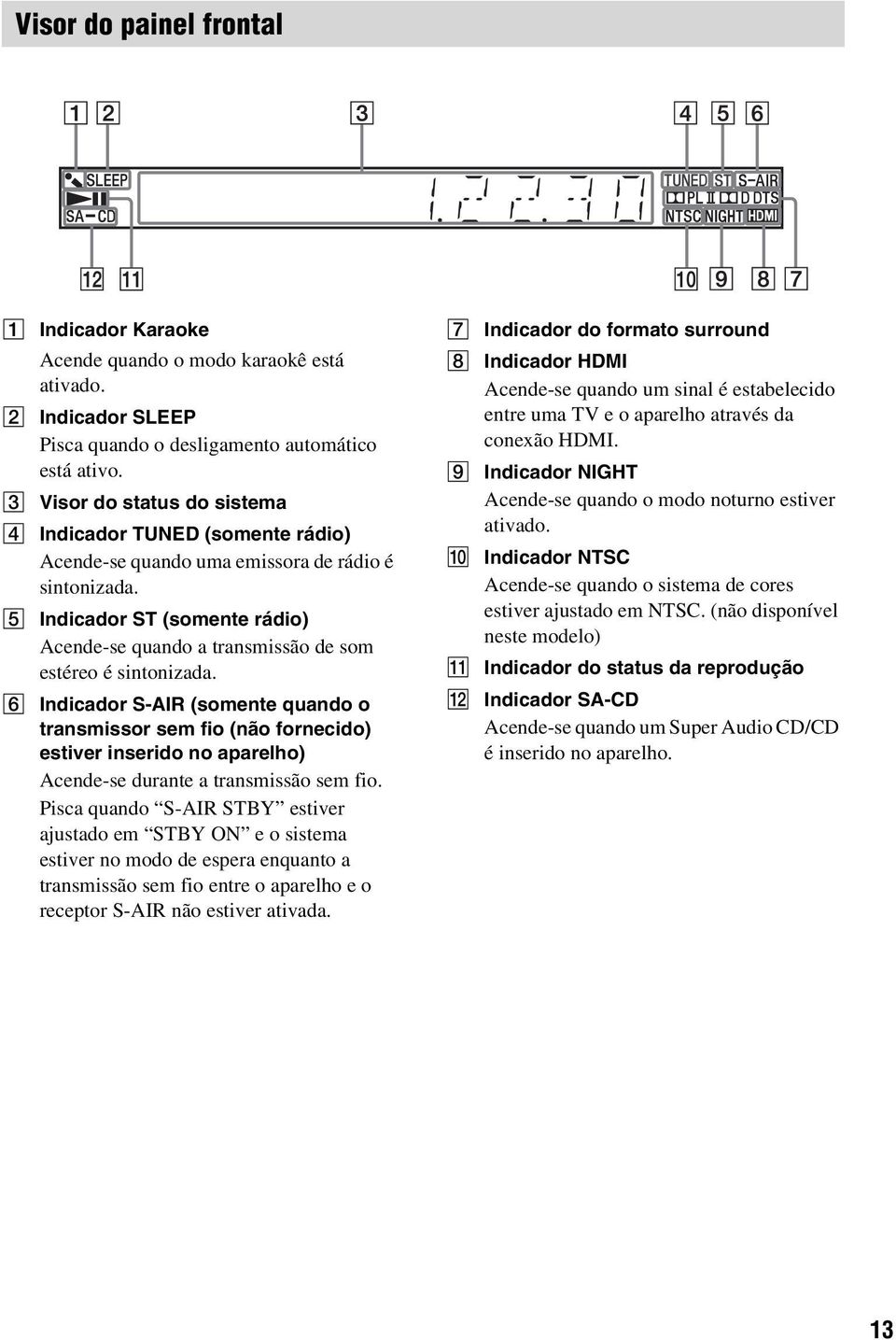 E Indicador ST (somente rádio) Acende-se quando a transmissão de som estéreo é sintonizada.