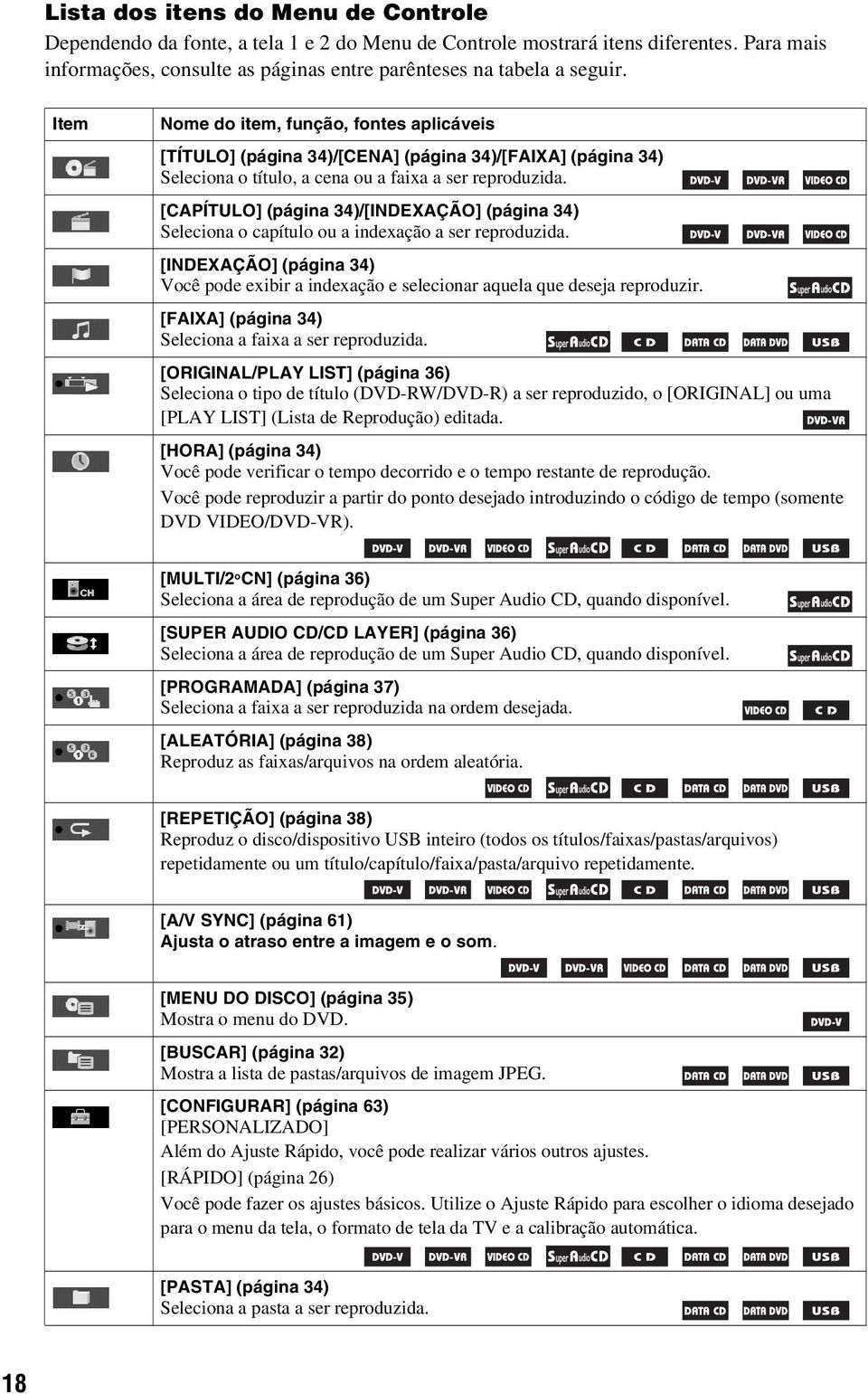 [CAPÍTULO] (página 34)/[INDEXAÇÃO] (página 34) Seleciona o capítulo ou a indexação a ser reproduzida. [INDEXAÇÃO] (página 34) Você pode exibir a indexação e selecionar aquela que deseja reproduzir.