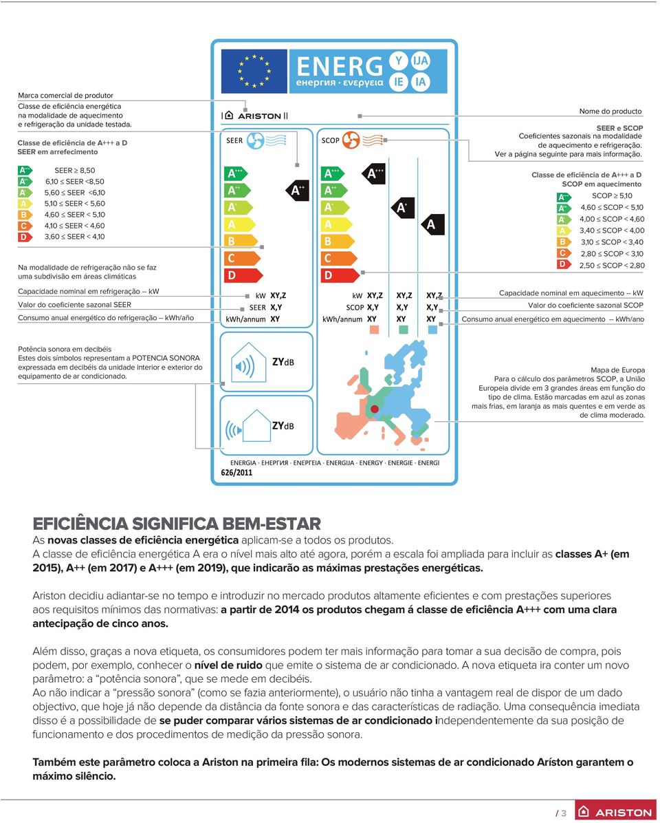 não se faz uma subdivisão em áreas climáticas Capacidade nominal em refrigeração -- kw Valor do coeficiente sazonal SEER Consumo anual energético do refrigeração -- kwh/año Nome do producto SEER e