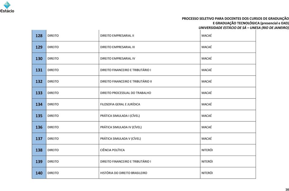 FILOSOFIA GERAL E JURÍDICA MACAÉ 135 DIREITO PRÁTICA SIMULADA I (CÍVEL) MACAÉ 136 DIREITO PRÁTICA SIMULADA IV (CÍVEL) MACAÉ 137 DIREITO PRÁTICA