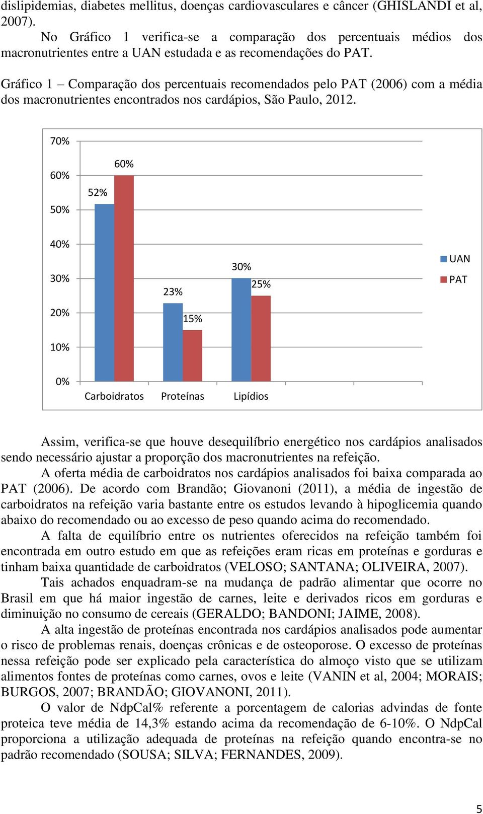 Gráfico 1 Comparação dos percentuais recomendados pelo PAT (2006) com a média dos macronutrientes encontrados nos cardápios, São Paulo, 2012.