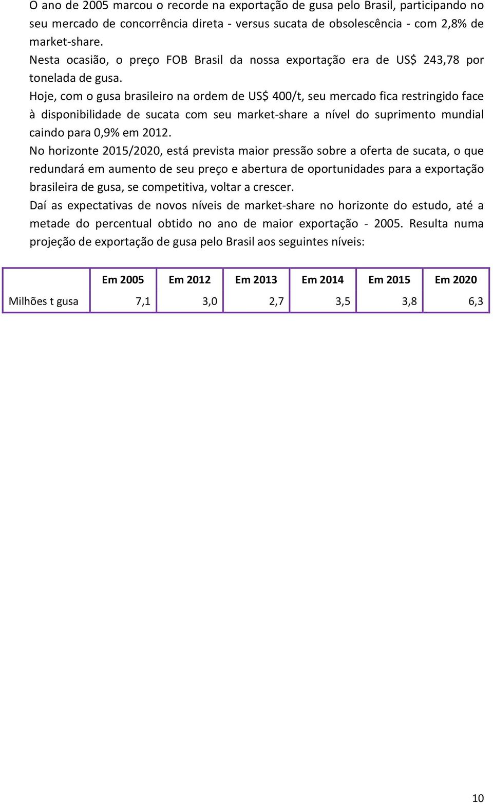 Hoje, com o gusa brasileiro na ordem de US$ 400/t, seu mercado fica restringido face à disponibilidade de sucata com seu market-share a nível do suprimento mundial caindo para 0,9% em 2012.