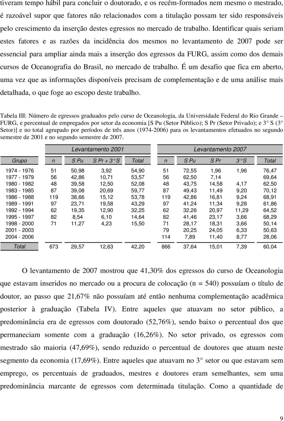 Identificar quais seriam estes fatores e as razões da incidência dos mesmos no levantamento de 2007 pode ser essencial para ampliar ainda mais a inserção dos egressos da FURG, assim como dos demais