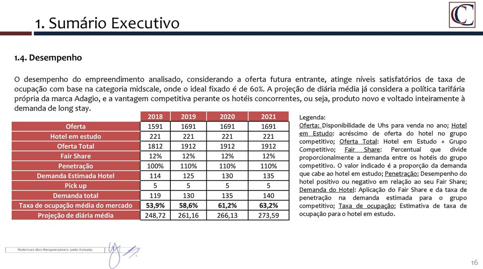 60%. A projeção de diária média já considera a política tarifária própria da marca Adagio, e a vantagem competitiva perante os hotéis concorrentes, ou seja, produto novo e voltado inteiramente à