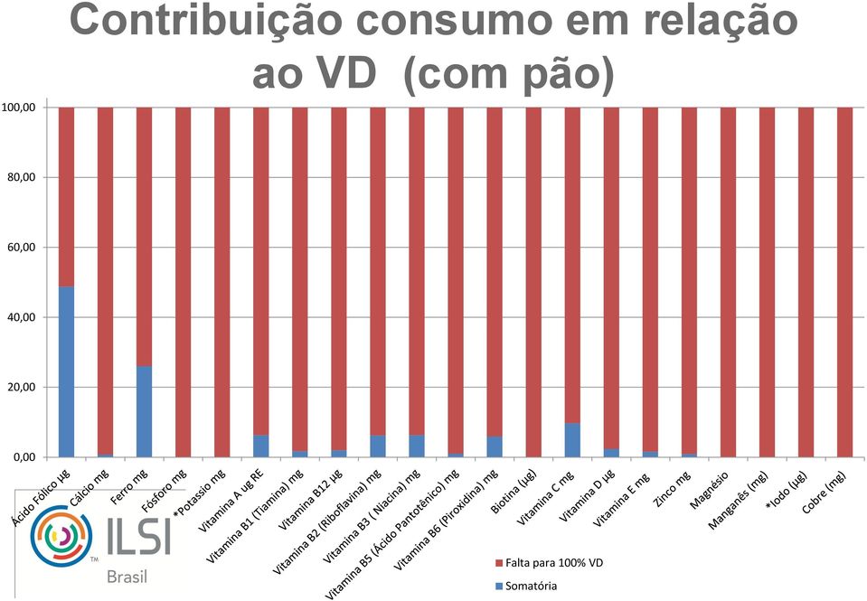 pão) 80,00 60,00 40,00 20,00