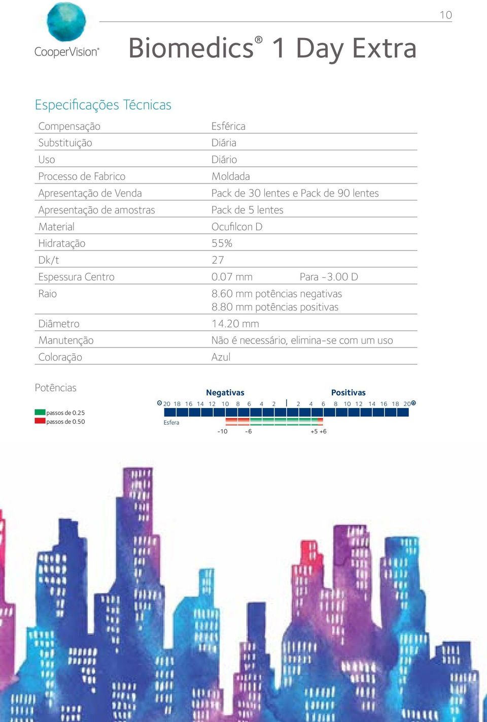 0.07 mm Para -3.00 D Raio 8.60 mm potências negativas 8.80 mm potências positivas Diâmetro 14.