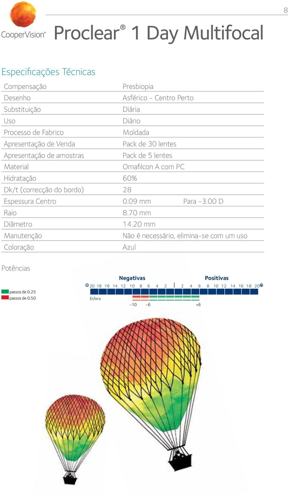 Hidratação 60% Dk/t (correcção do bordo) 28 Espessura Centro 0.09 mm Para -3.00 D Raio 8.70 mm Diâmetro 14.