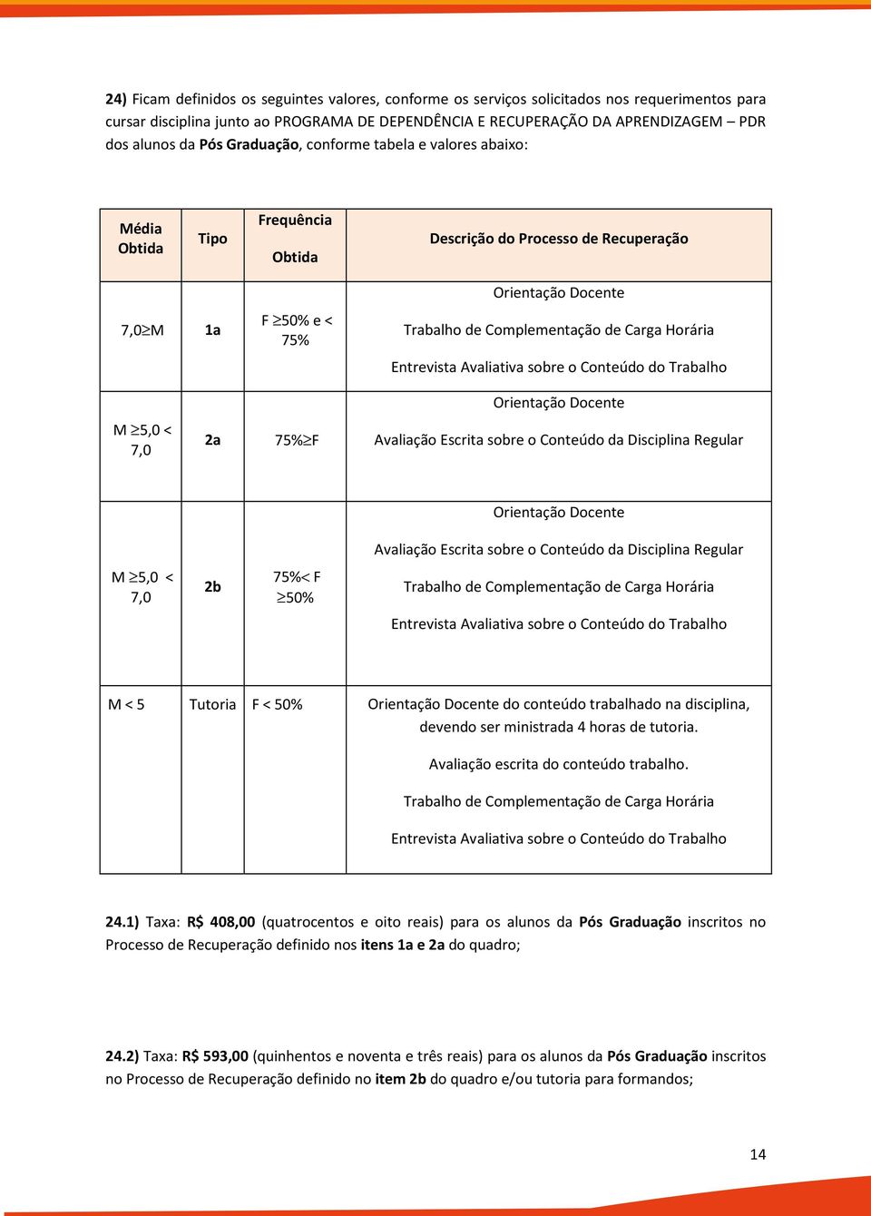 Horária Entrevista Avaliativa sobre o Conteúdo do Trabalho Orientação Docente M 5,0 < 7,0 2a 75% F Avaliação Escrita sobre o Conteúdo da Disciplina Regular Orientação Docente Avaliação Escrita sobre