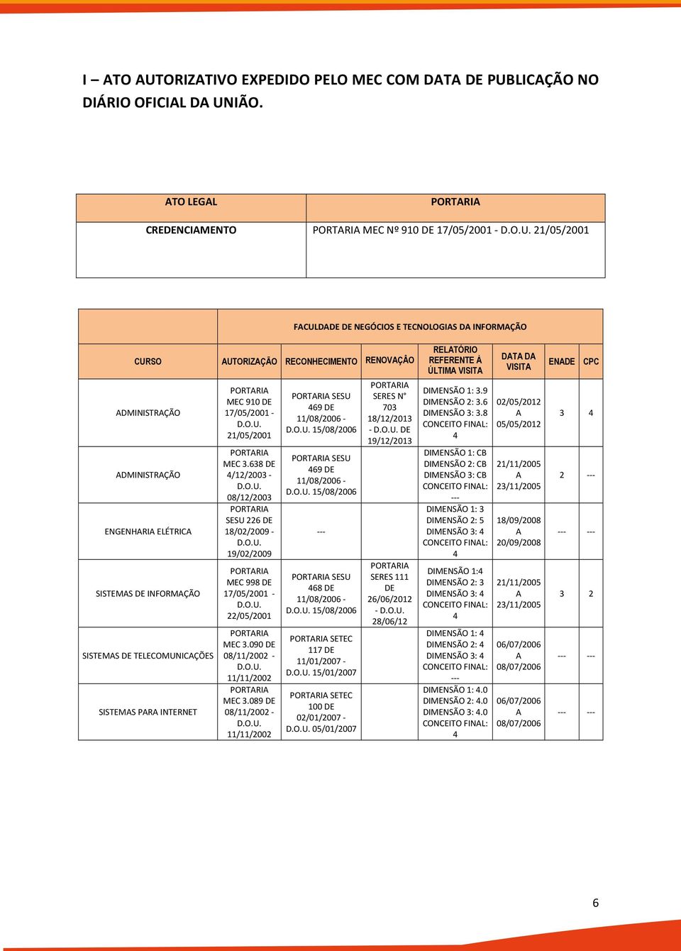 LICAÇÃO NO DIÁRIO OFICIAL DA UN