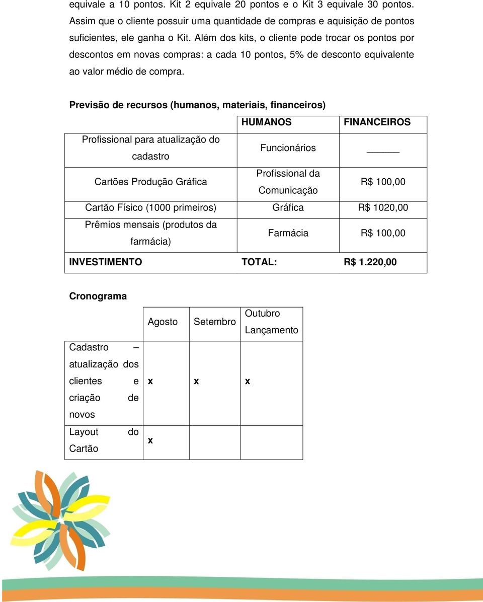 Previsão de recursos (humanos, materiais, financeiros) HUMANOS FINANCEIROS Profissional para atualização do cadastro Funcionários Cartões Produção Gráfica Profissional da Comunicação R$ 100,00