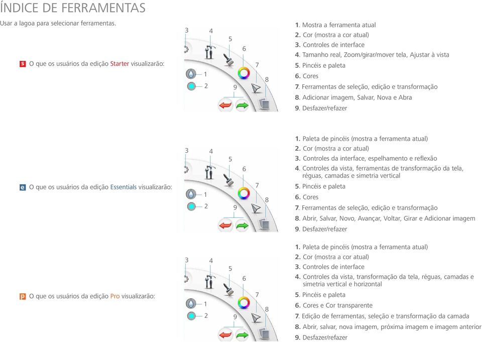 Adicionar imagem, Salvar, Nova e Abra 9. Desfazer/refazer 1. Paleta de pincéis (mostra a ferramenta atual) 3 4 5 2. Cor (mostra a cor atual) 3. Controles da interface, espelhamento e reflexão 6 4.