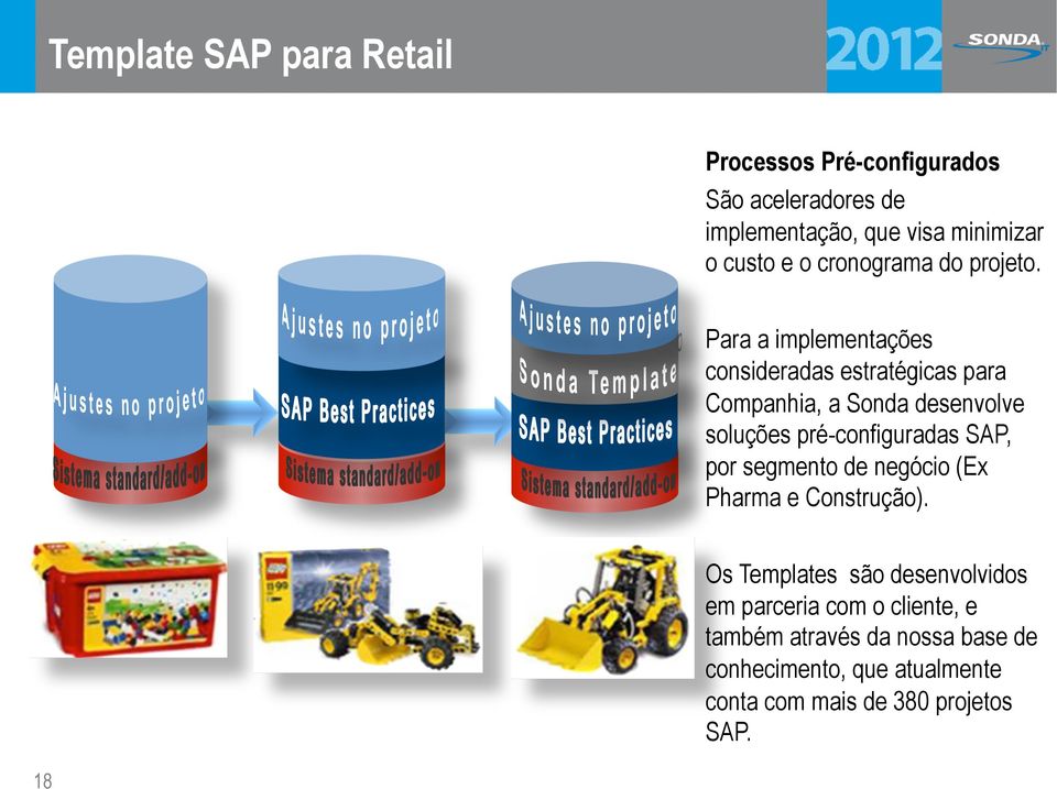 Para a implementações consideradas estratégicas para Companhia, a Sonda desenvolve soluções pré-configuradas SAP,