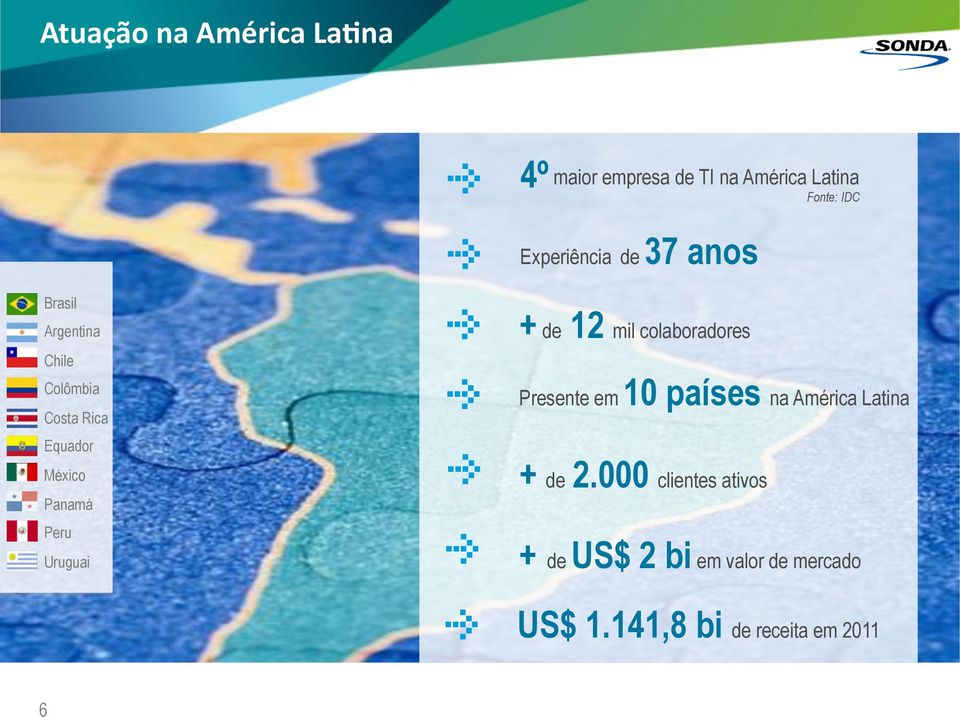 Panamá Peru Uruguai + de 12 mil colaboradores Presente em 10 países na América
