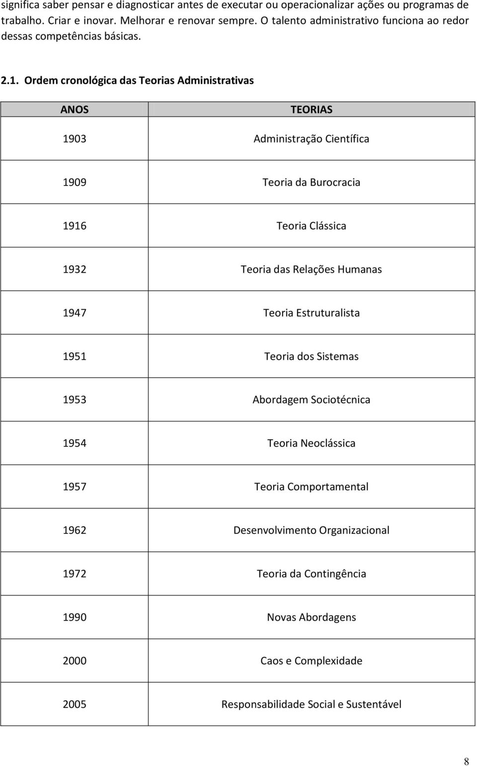 Ordem cronológica das Teorias Administrativas ANOS TEORIAS 1903 Administração Científica 1909 Teoria da Burocracia 1916 Teoria Clássica 1932 Teoria das Relações Humanas