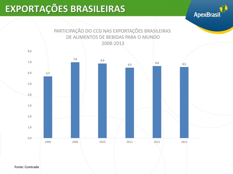 MUNDO 2008-2013 7,0 7,0 6,9 6,5 6,6 6,5 6,0 5,7 5,0 4,0