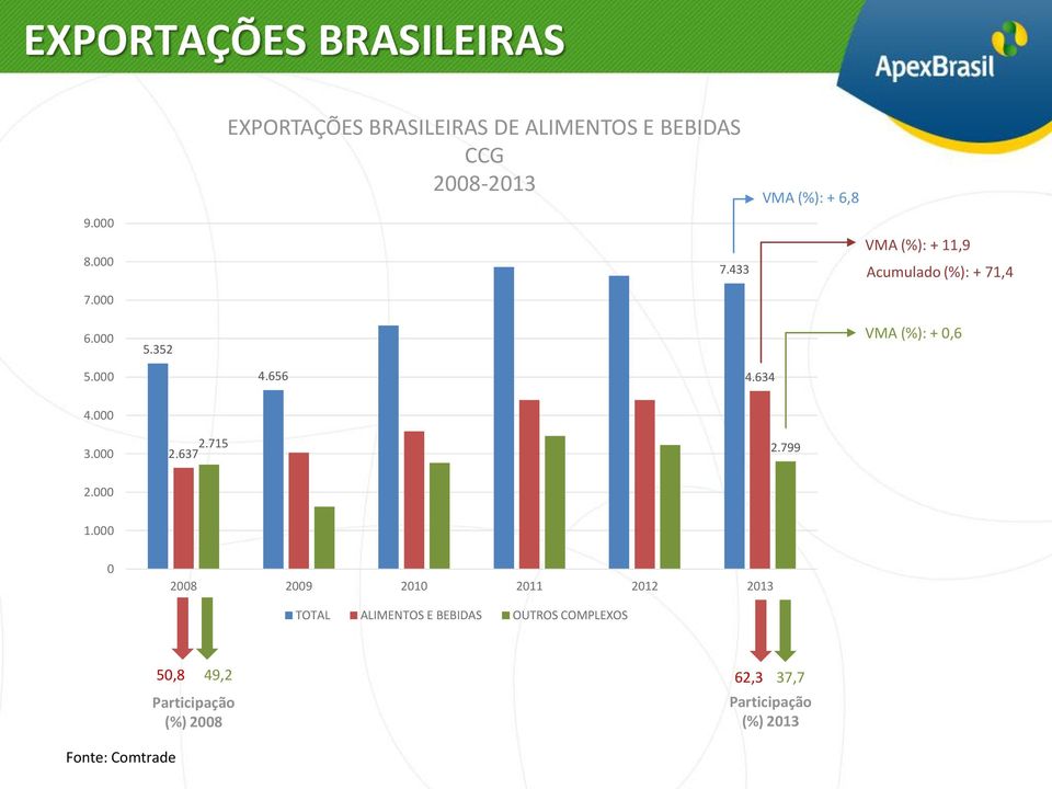 433 VMA (%): + 6,8 VMA (%): + 11,9 Acumulado (%): + 71,4 6.000 5.352 VMA (%): + 0,6 5.000 4.656 4.