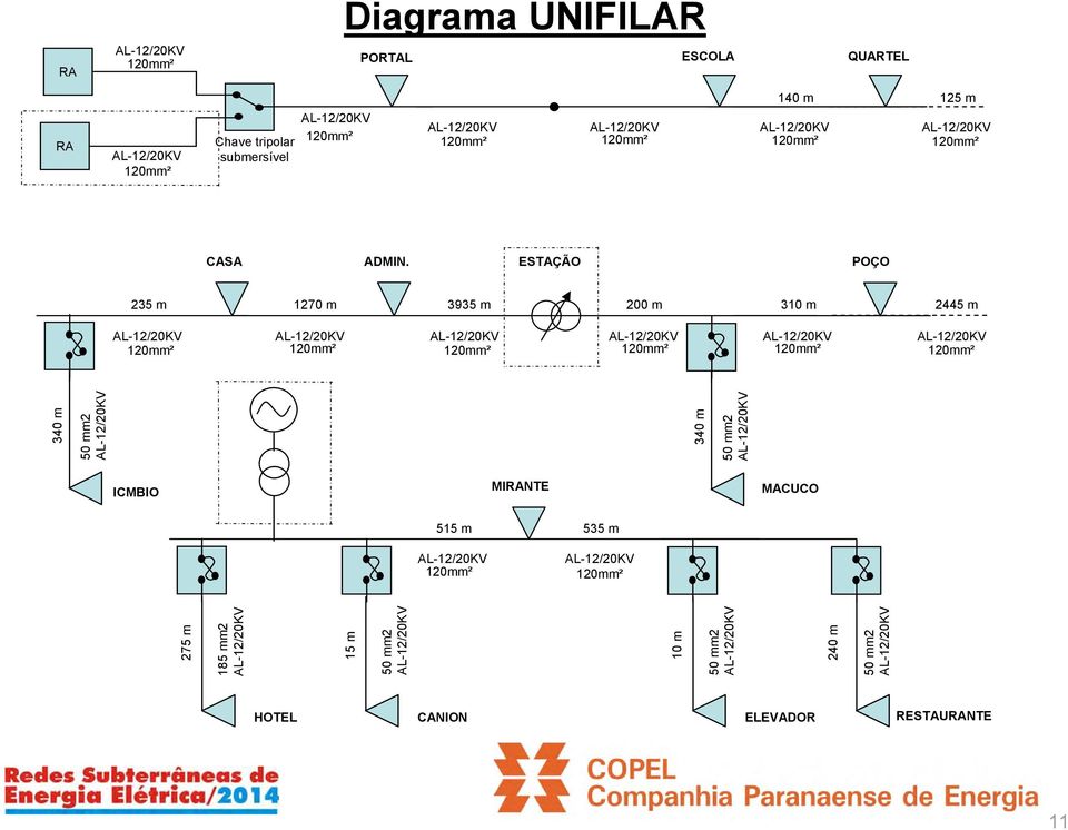 ESTAÇÃO POÇO 235 m 1270 m 3935 m 200 m 310 m 2445 m 120mm² 120mm² 120mm² 120mm² 120mm² 120mm² 340 m
