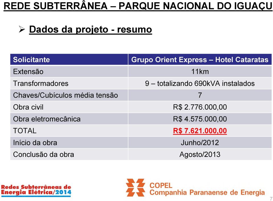 instalados Chaves/Cubículos média tensão 7 Obra civil R$ 2.776.