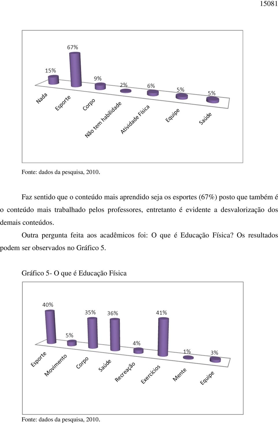 trabalhado pelos professores, entretanto é evidente a desvalorização dos demais conteúdos.