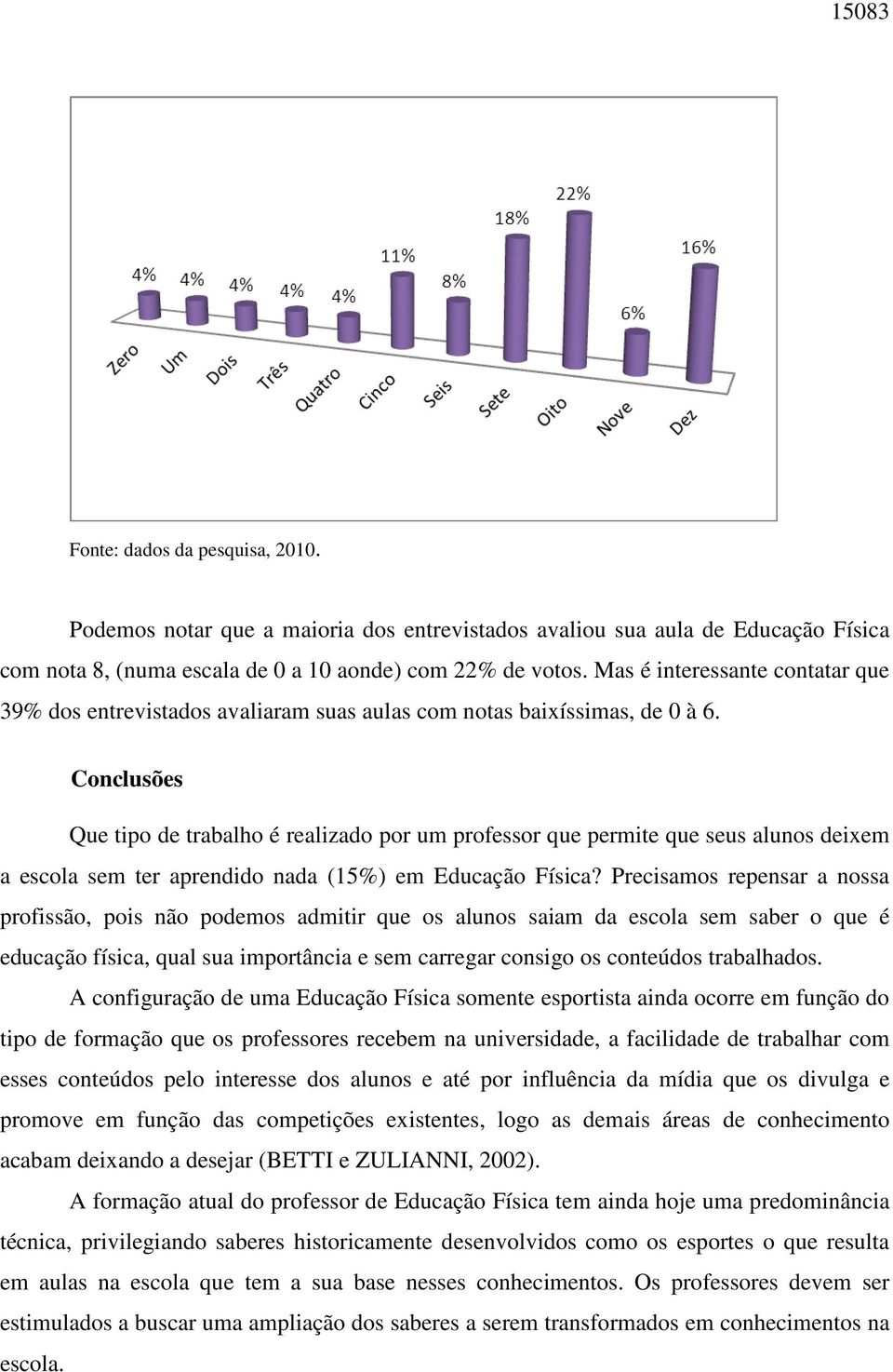 Conclusões Que tipo de trabalho é realizado por um professor que permite que seus alunos deixem a escola sem ter aprendido nada (15%) em Educação Física?