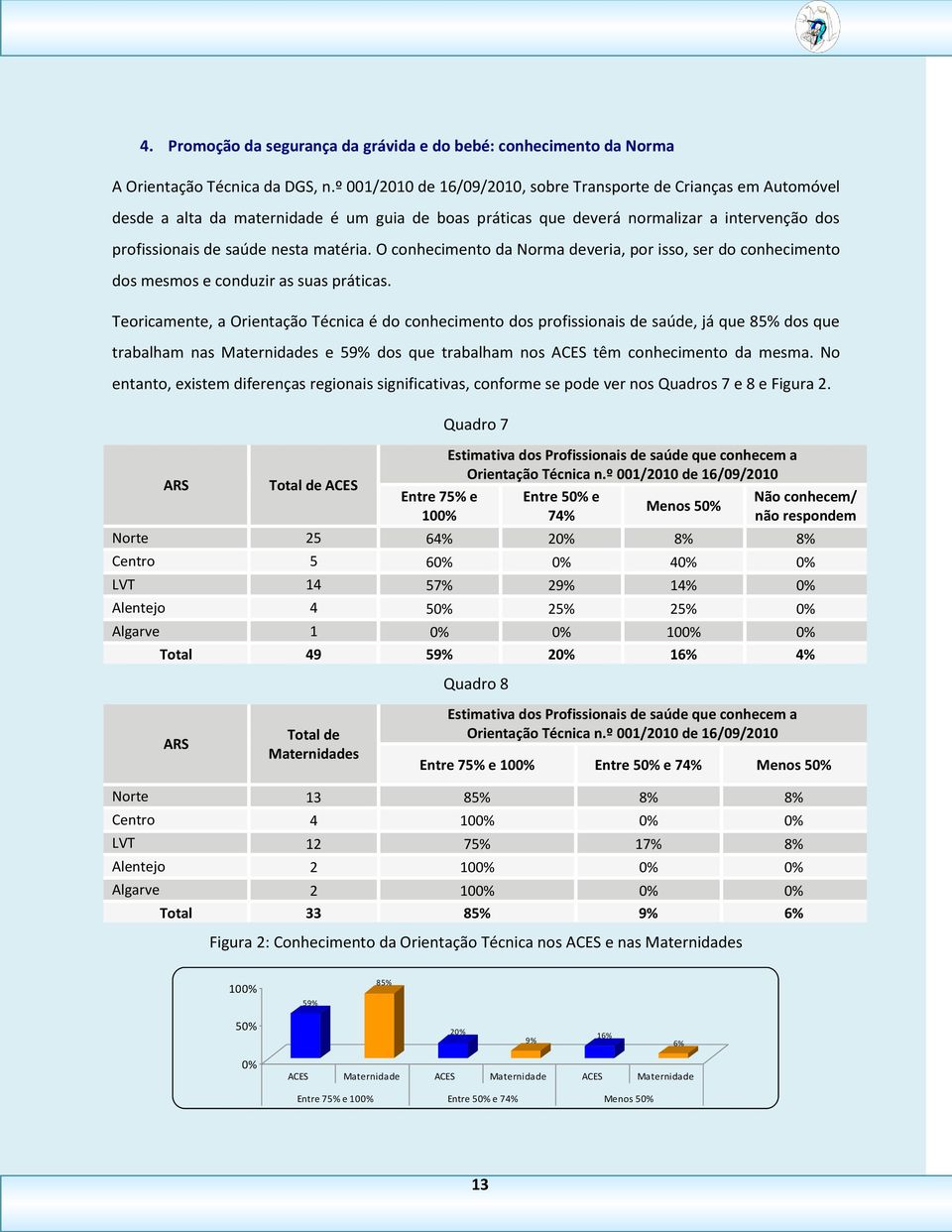 O conhecimento da Norma deveria, por isso, ser do conhecimento dos mesmos e conduzir as suas práticas.