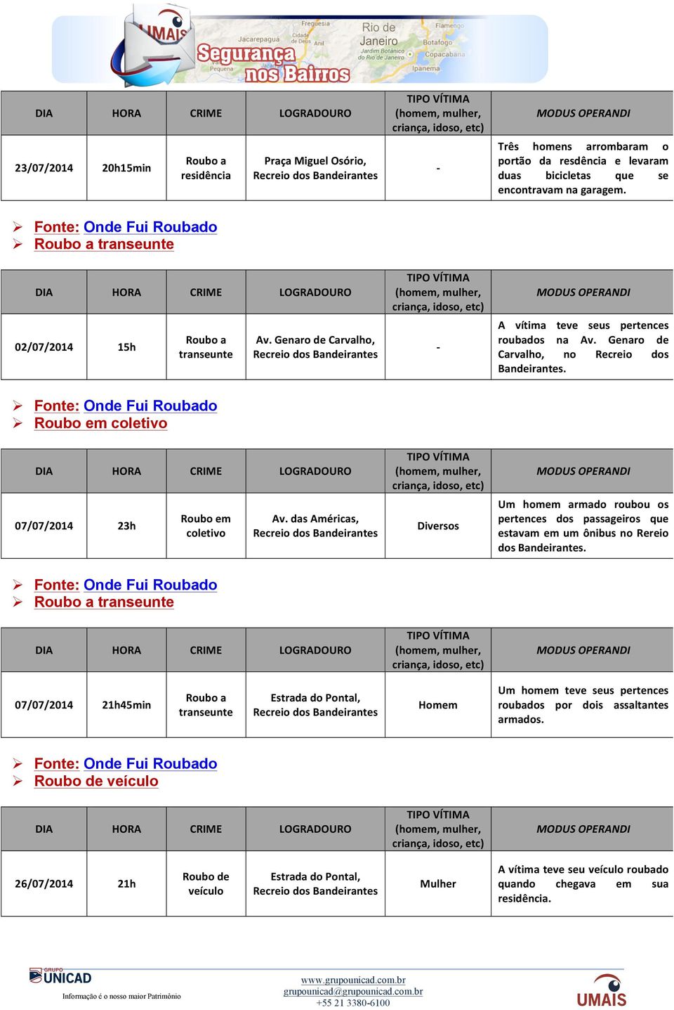 Ø Roubo em coletivo 07/07/2014 23h Roubo em coletivo Um homem armado roubou os pertences dos passageiros que estavam em um ônibus no Rereio dos Bandeirantes.