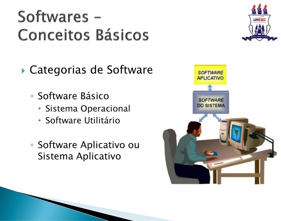 Operacional Software