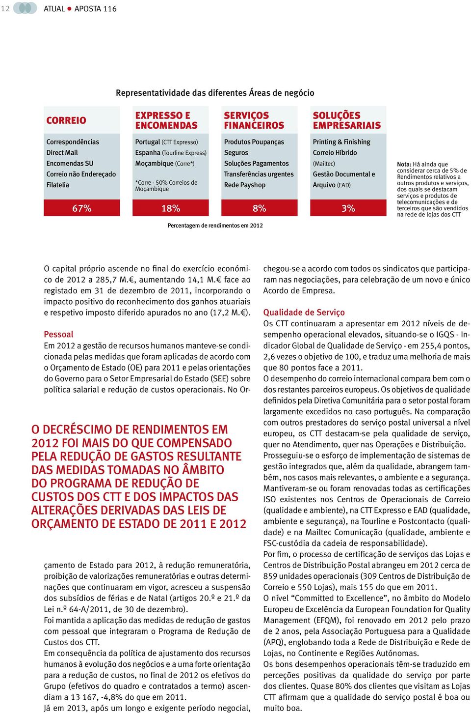 urgentes Rede Payshop 8% Printing & Finishing Correio Híbrido (Mailtec) Gestão Documental e Arquivo (EAD) 3% Nota: Há ainda que considerar cerca de 5% de Rendimentos relativos a outros produtos e