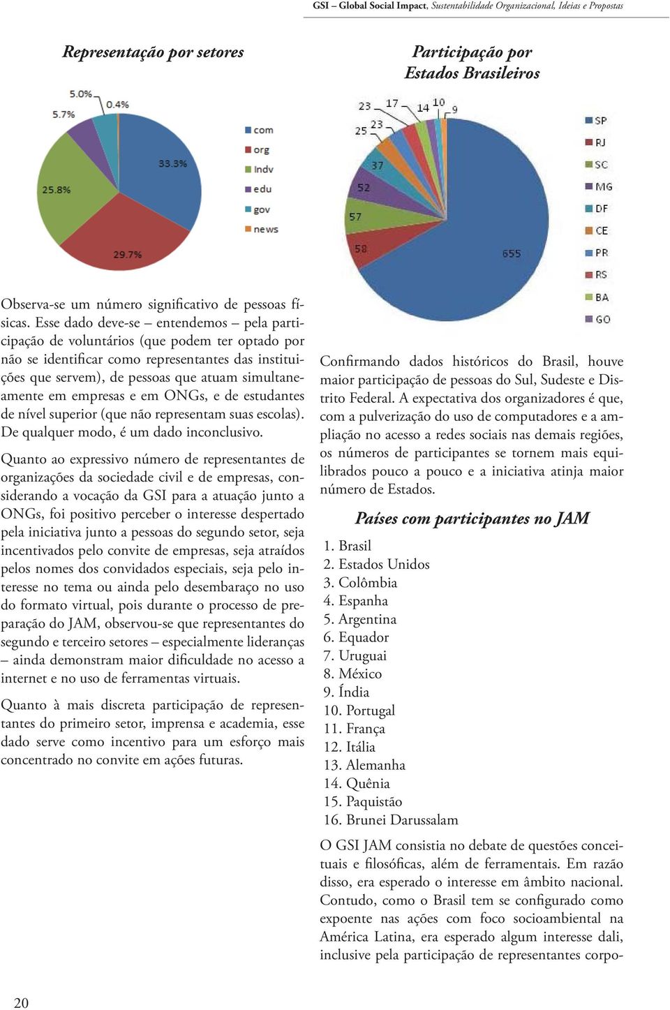 empresas e em ONGs, e de estudantes de nível superior (que não representam suas escolas). De qualquer modo, é um dado inconclusivo.