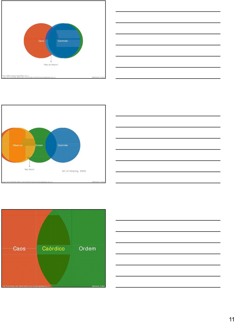 2rev00 - Cid Alledi Caos Chamos Ordem Controle Mar Morto Art of Hosting, 2006 Imagem: ART OF HOSTING - BRASIL.