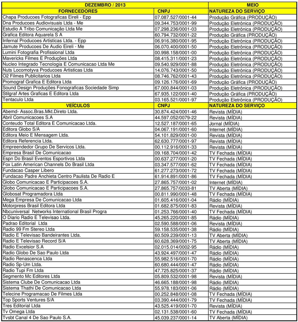 Ltda O2 Filmes Publicitarios Ltda Promograf Grafica E Editora Ltda Sound Design Produções Fonograficas Sociedade Simp Stilgraf Artes Graficas E Editora Ltda Tentaculo Ltda Abemd Assoc.Bras.Mkt.