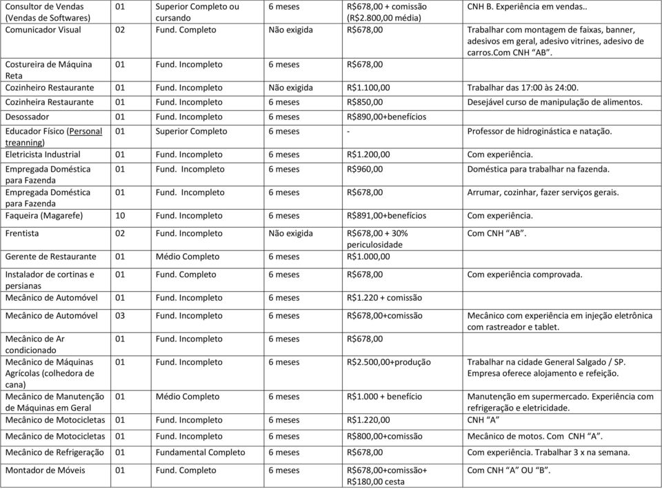 Incompleto 6 meses R$678,00 Reta Cozinheiro Restaurante 01 Fund. Incompleto Não exigida R$1.100,00 Trabalhar das 17:00 às 24:00. Cozinheira Restaurante 01 Fund.