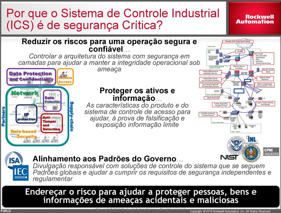 Confidentiality Network IP protection Role-based Security Data Protection Anti- Tamper and Detection Remote Access Supply-chain ameaça Proteger os ativos e informação As características do produto e