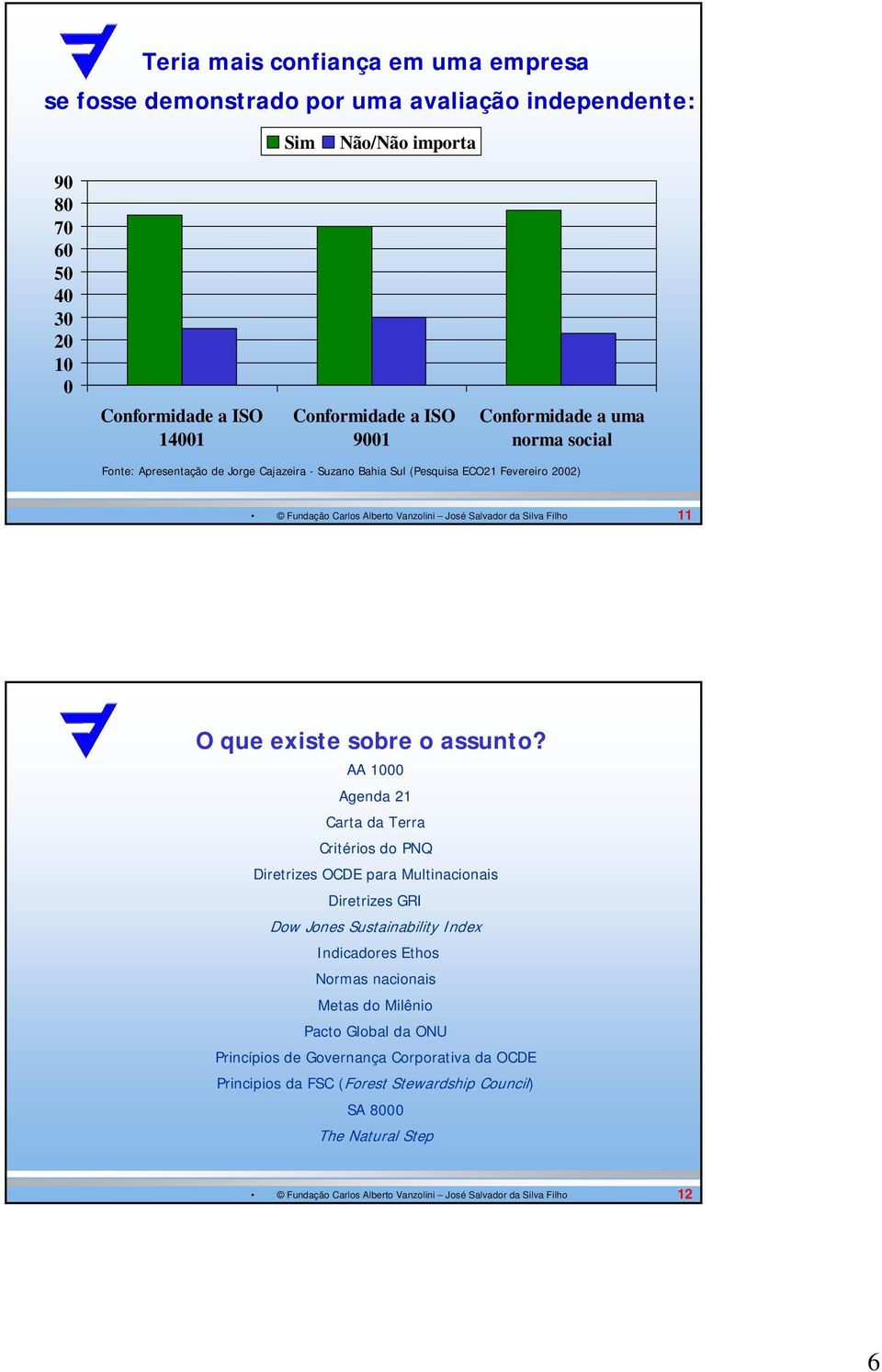 sobre o assunto?