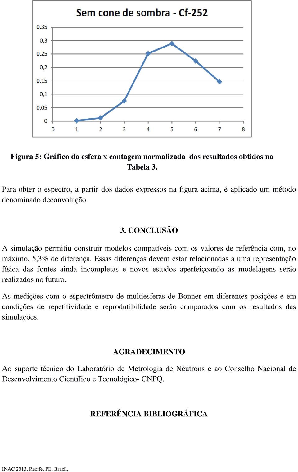 CONCLUSÃO A simulação permitiu construir modelos compatíveis com os valores de referência com, no máximo, 5,3% de diferença.